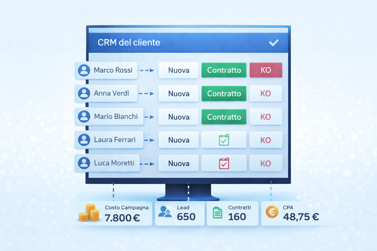 CPA Control Dashboard